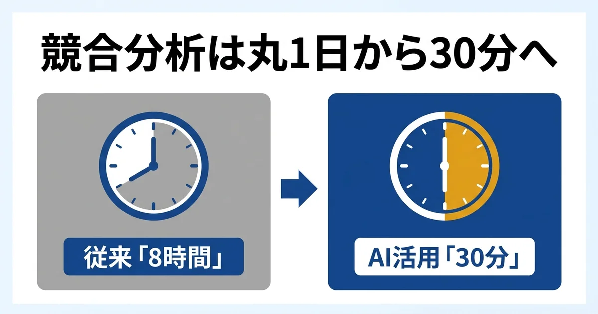 競合分析は丸1日から30分へ 時間比較