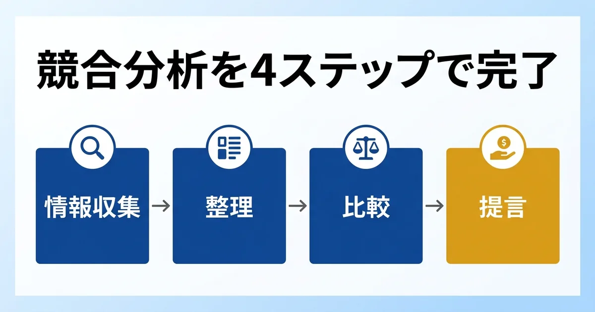 競合分析4ステップ 情報収集整理比較提言