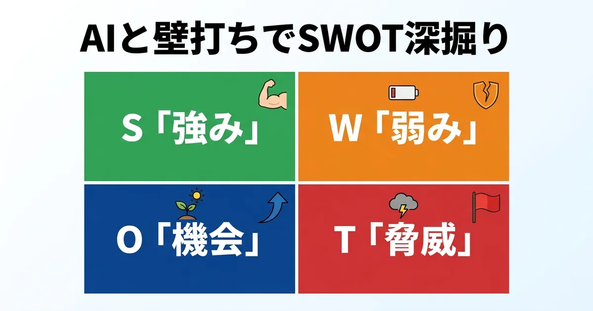 SWOT深掘り 強み弱み機会脅威