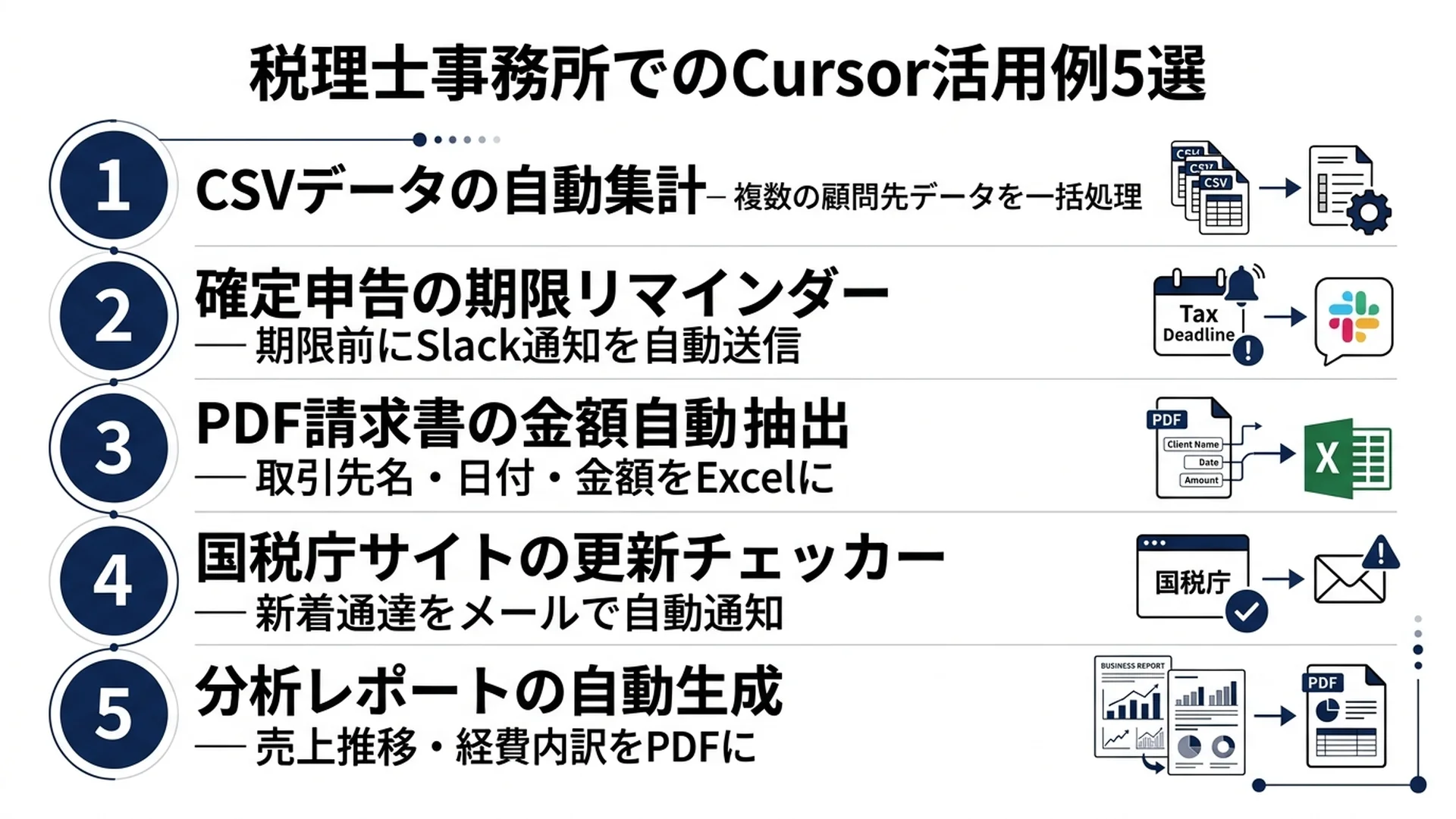使い分けガイド