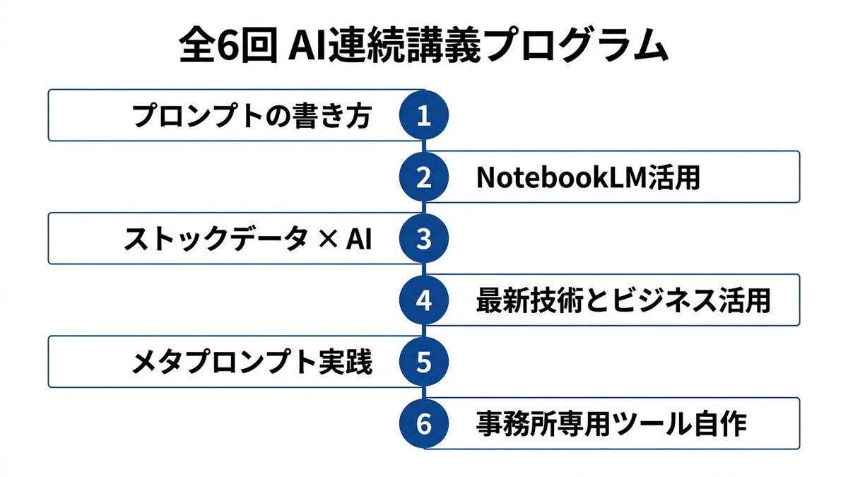 全6回AI連続講義プログラムの構成図