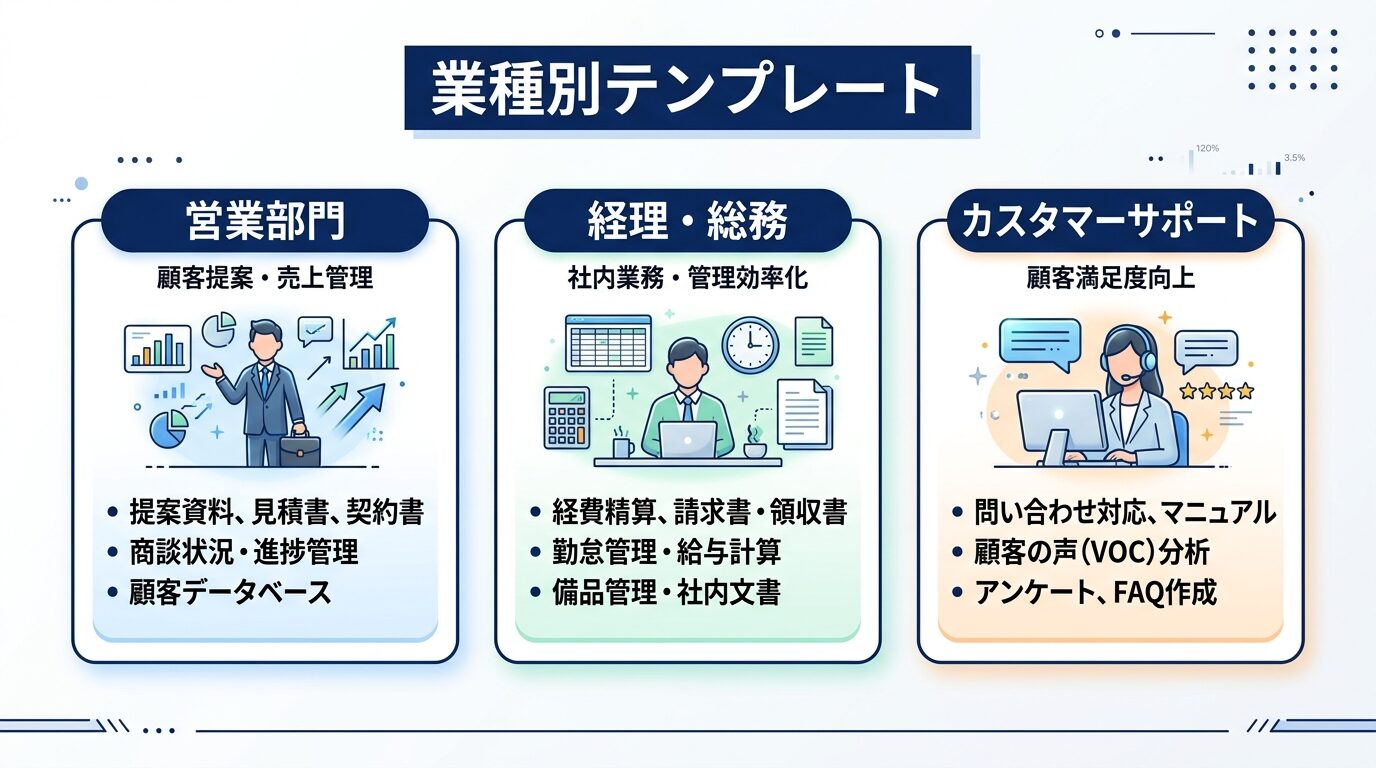 業種別テンプレート3選