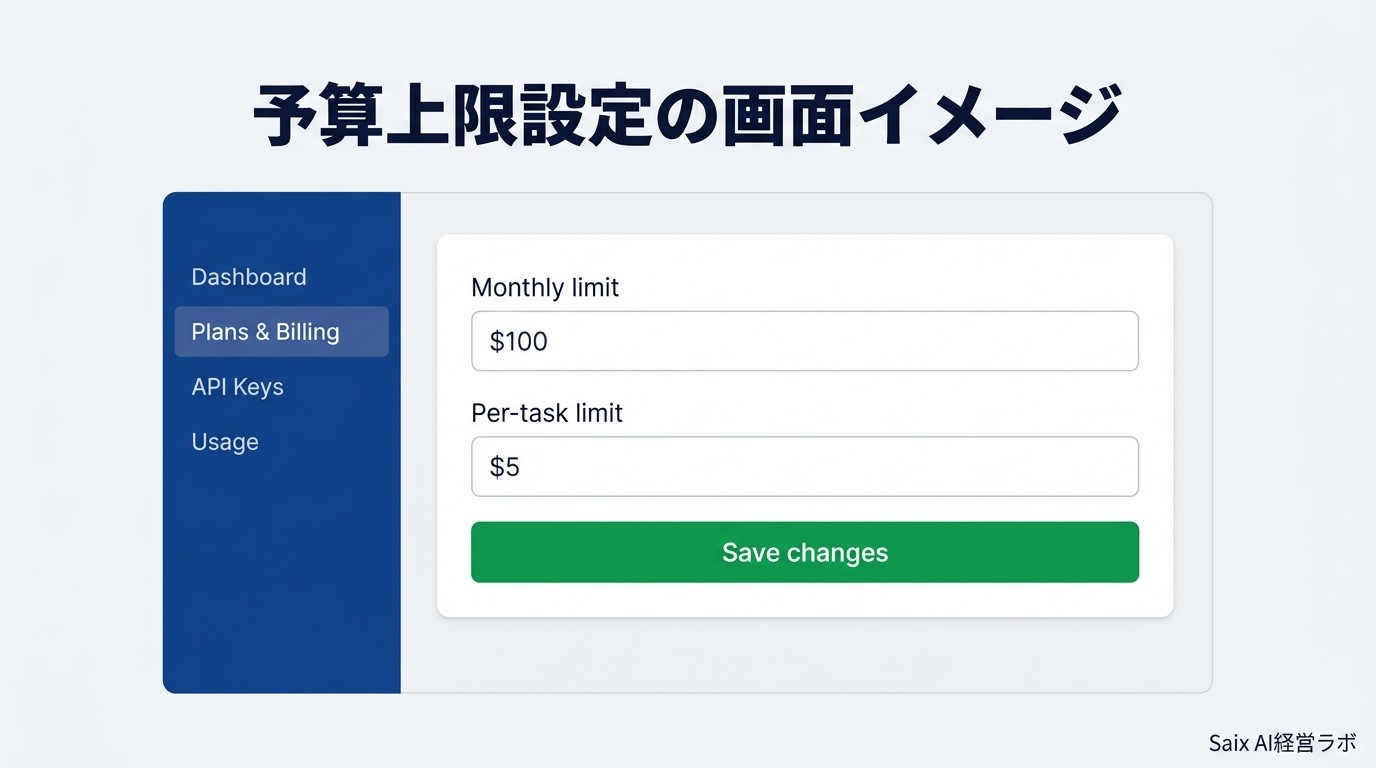 予算上限設定の画面イメージ擬似UI