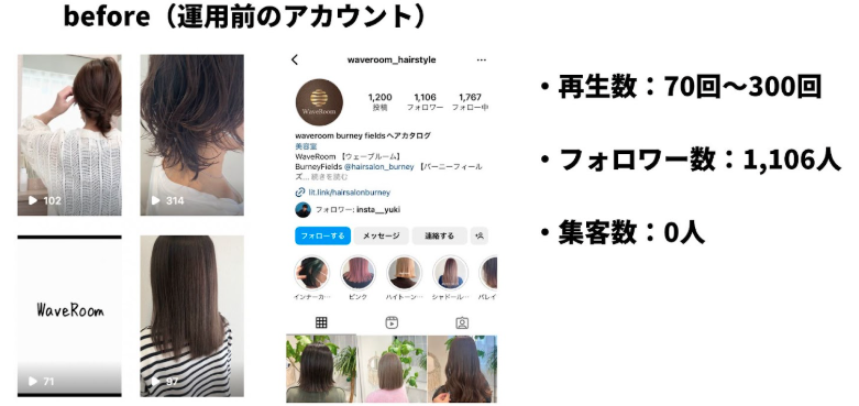 waveroom Instagram運用前のアカウント状態 フォロワー1,106人 再生70〜300回