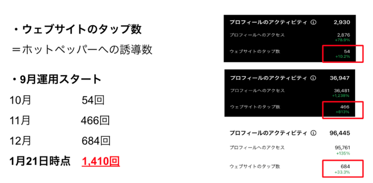 waveroom ウェブサイトタップ数(ホットペッパー誘導)月間1,410回